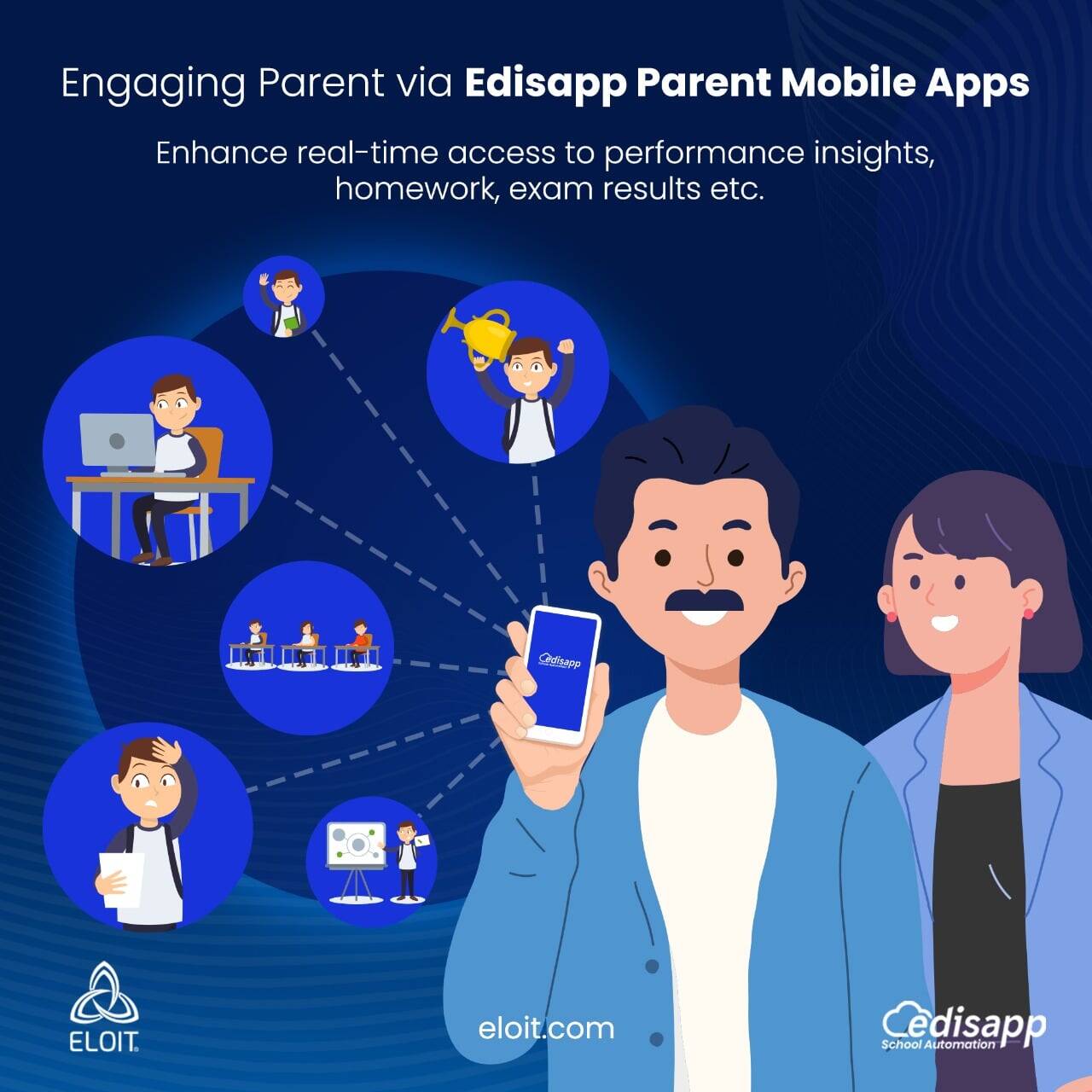 Top-rated features of Edisapp Parent App