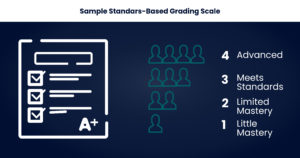 Standard-Based Grading Scale